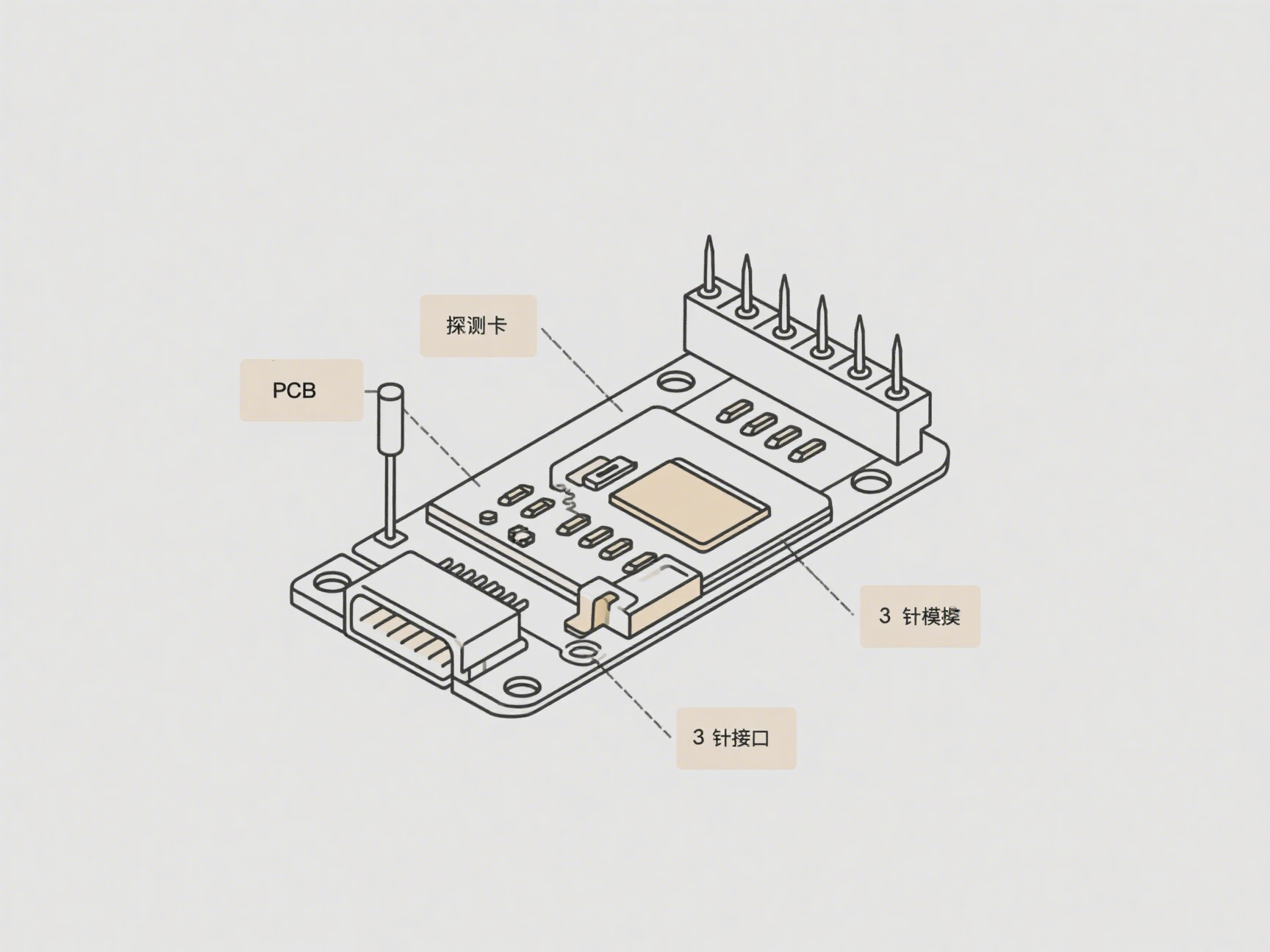 探针卡示意图