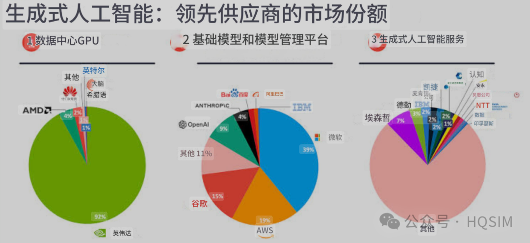AI芯片战略