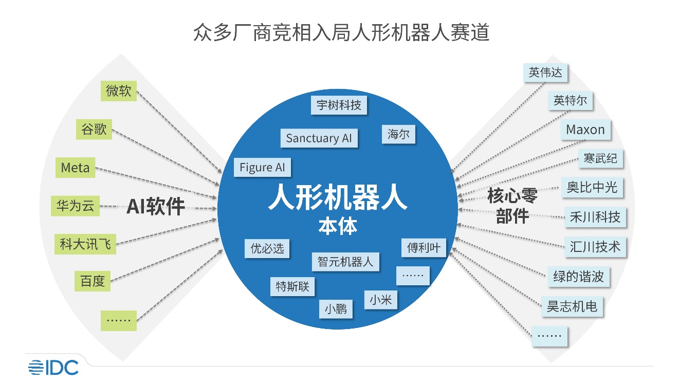 机器人产业链