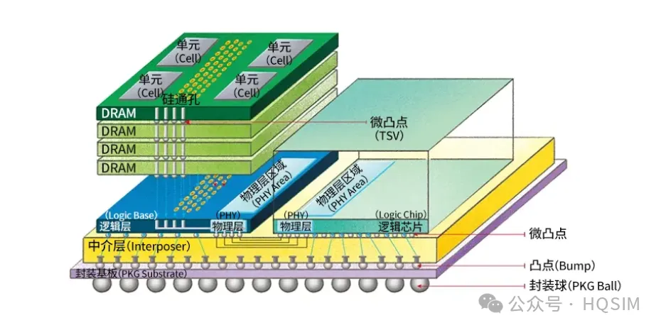 图3：PCB 层结构示意图