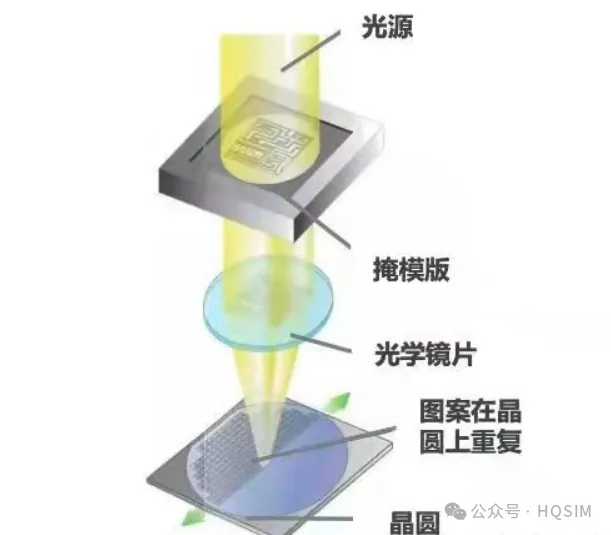 图5：光刻原理