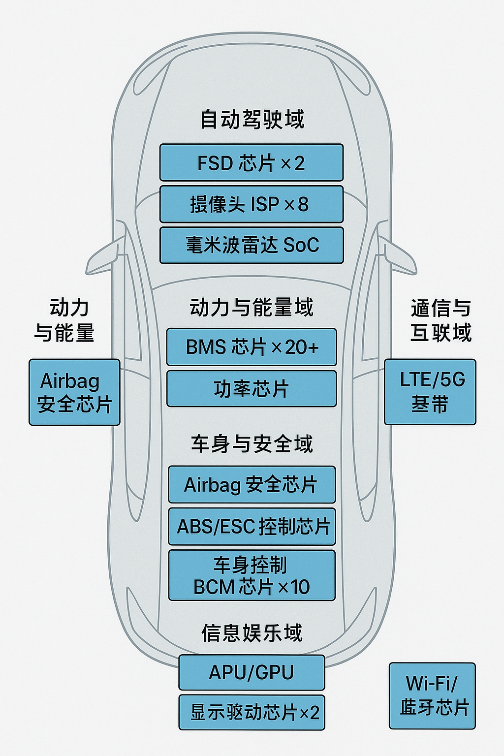 特斯拉