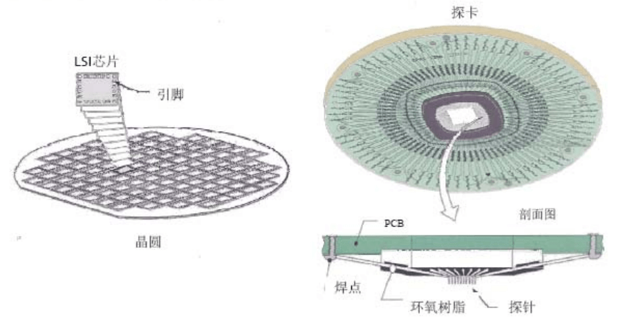 探针卡示意图